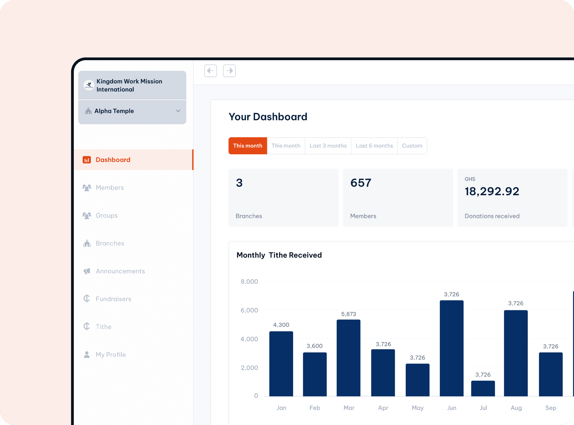 Church analysis